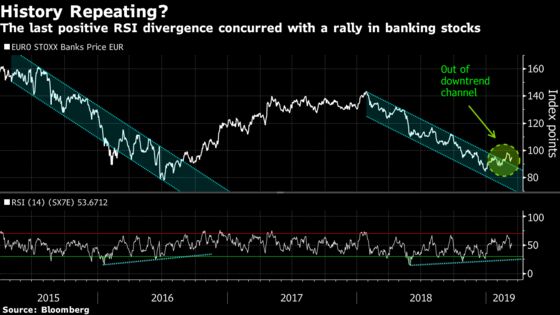 Mind the Signals! Things Are Starting to Get Real: Taking Stock