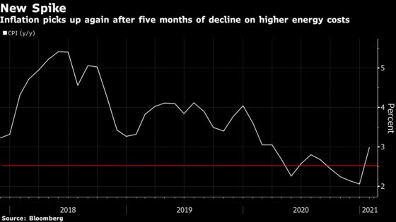 Romanian Inflation Rises to 10-Month High, Limiting Easing Space