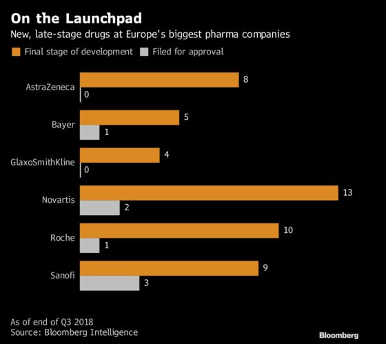 Glaxo's $5 Billion Takeover of Tesaro Seen as Too Expensive