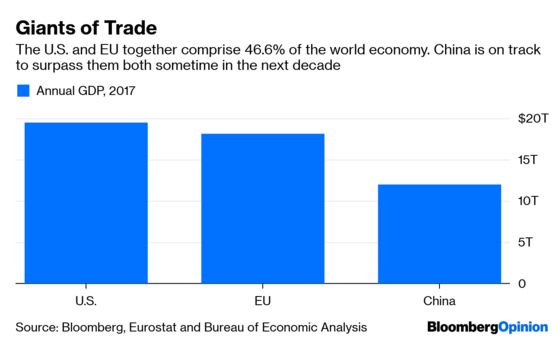 Keep an Eye on Trump's Other Trade War