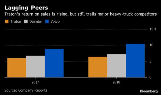 Volkswagen’s Truck Unit Opens Flat in Frankfurt Trading Debut