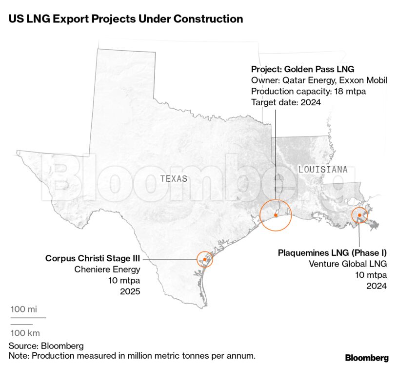 US LNG Export Projects Under Construction |