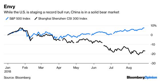 What’s Eating China’s Stock Market? Everything