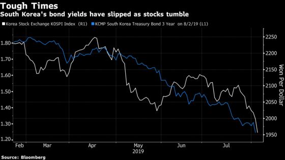 Korea Leads Slide as Emerging Asia Caught in Trade, FX Crossfire