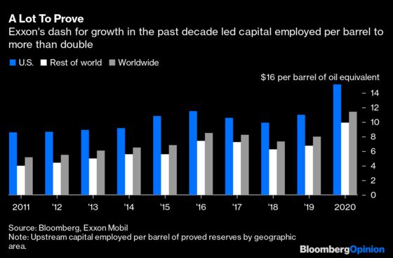 Exxon Lost 6 Billion Barrels, Which Sort of Matters