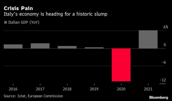 Gualtieri Says Italy Will Tap Euro-Area Bailout Fund If Needed