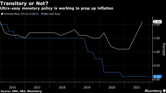 Australia’s Economy Powers Into 2022, Raising Pressure on RBA