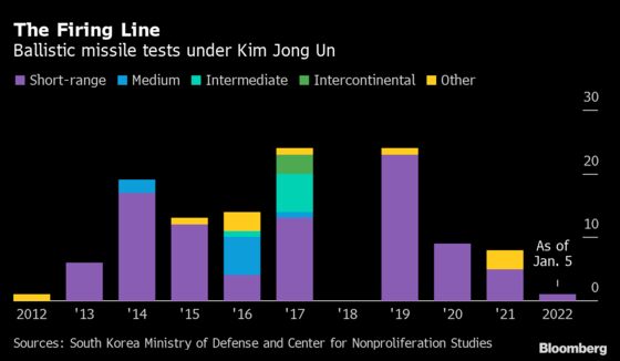 Kim Jong Un Fires Missile as He Ignores Biden’s Call for Talks