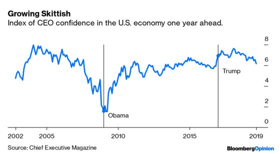 Americans Feel a Little Down About a Decent Economy