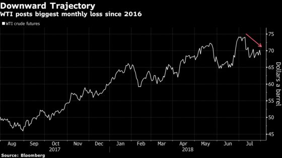 Oil Edges Lower on Surprise U.S. Crude Stockpile Build