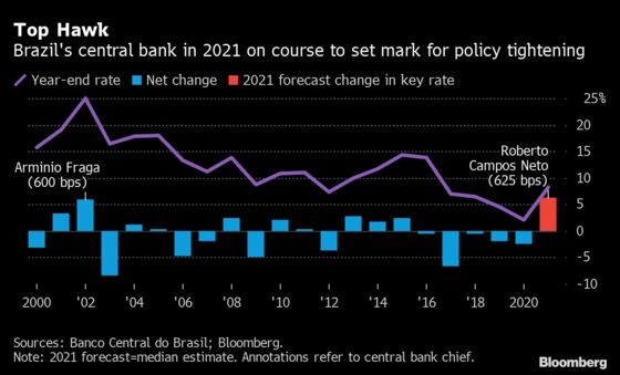 U.S. Losing Steam Foretells Europe’s Future Headwinds: Eco Week