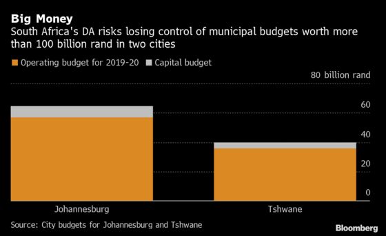 Opposition Meltdown Puts South Africa’s Key Cities in Play