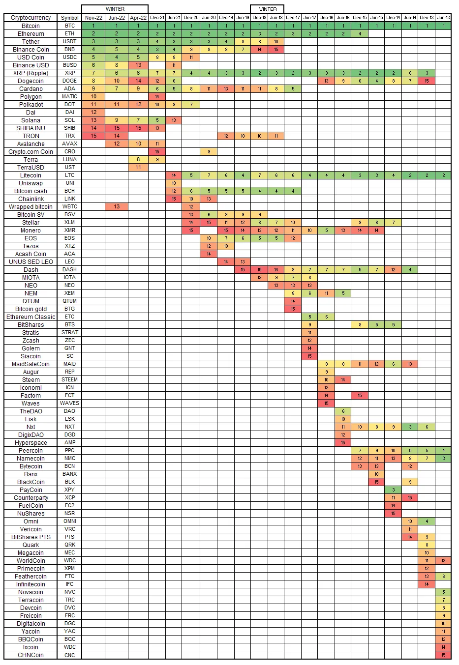 The Crypto Market Cap Merry-Go-Round Meets the Magic Money Box - Bloomberg