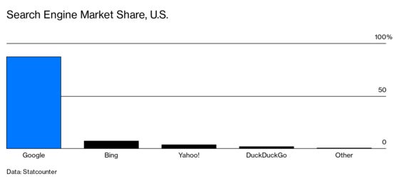 Google to Cite Rivals and Privacy in U.S. Lawsuit Defense