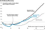 Putting Our Slow Jobs Recovery Into Perspective