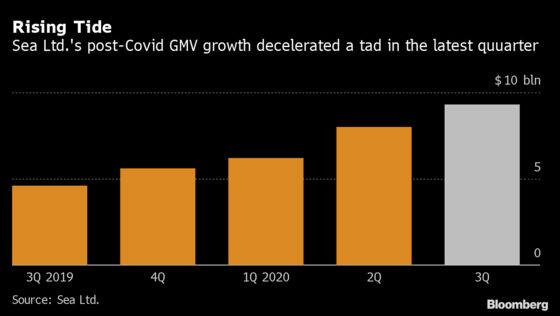 Singapore’s Sea Tumbles as E-Commerce Shows Signs of Slowdown