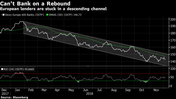 Sorry European Banks, Recovery May Have to Wait: Taking Stock