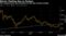 Bitcoin Flashing Buy to Pantera