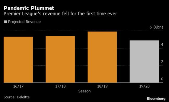 Premier League’s New Season Clouded by Financial Uncertainty