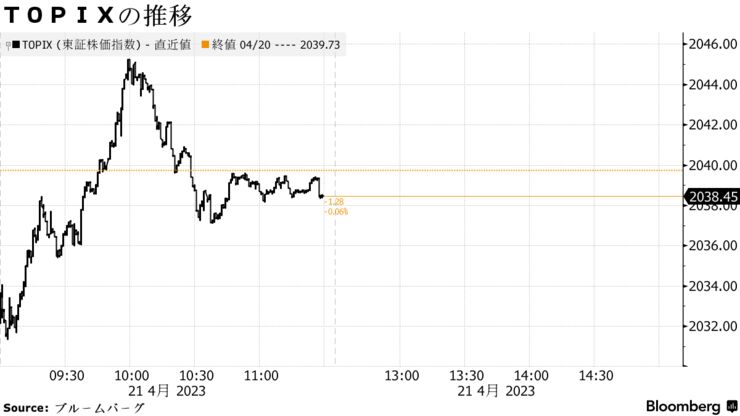 ＴＯＰＩＸの推移