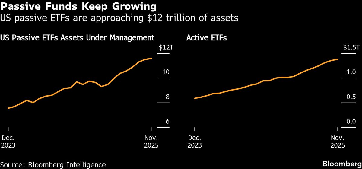 Quant Who Said Passive Era Is ‘Worse Than Marxism’ Doubles Down