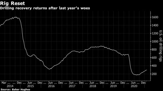 Shale Rig Owner Touts New Price Model as Drilling Speeds Up