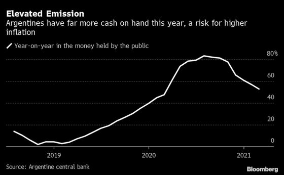Argentina’s Central Bank Move Raises Inflation Concerns