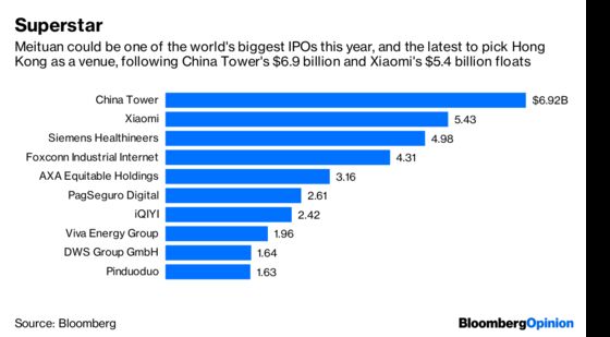 Meituan’s IPO Could Leave Investors Hungry