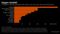 Biggest Windfall