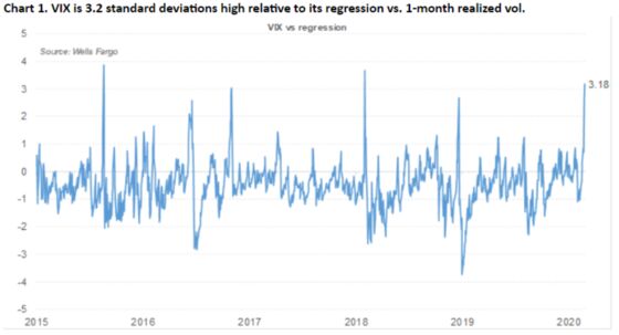 Wall Street’s Hot Volatility Trade Right Now Is Betting on Calm