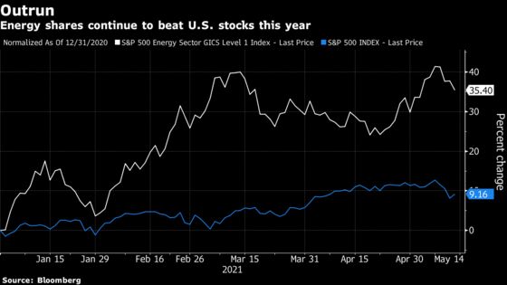 No Pipeline, No Problem as Energy Leads the Stock Market Higher