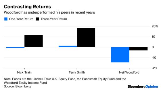 The Folly of Investment Platforms