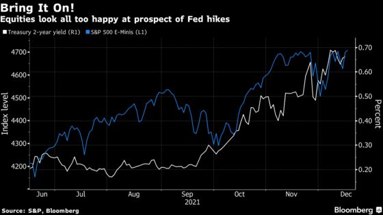 Powell’s Hawkish Tune Rouses Equities as Bonds Wait It Out