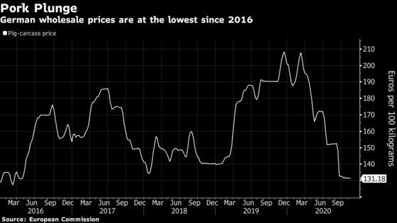 German Pork Export Bans Could Last at Least a Year, Shipper Says