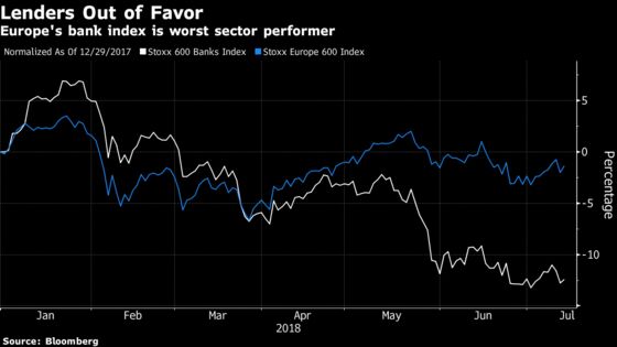 European Funds Are Exiting EU Banks With Increasing Fervor