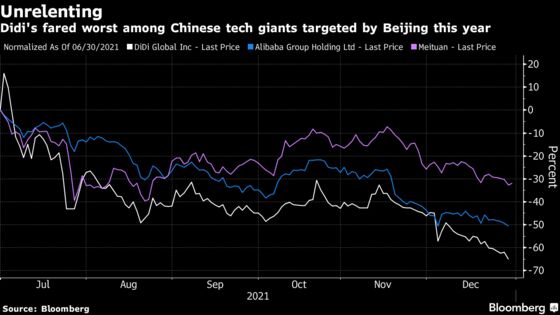 Didi Reveals $4.7 Billion Loss Ahead of 2022 Hong Kong Debut