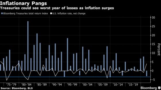 Stocks Gain Before Earnings; Oil Drops From High: Markets Wrap