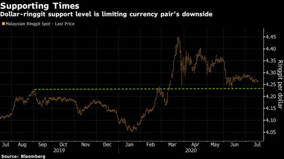 Troubles Are Far From Over for One of Asia’s Worst Performing Currencies