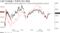 日経平均株価とTOPIXの推移