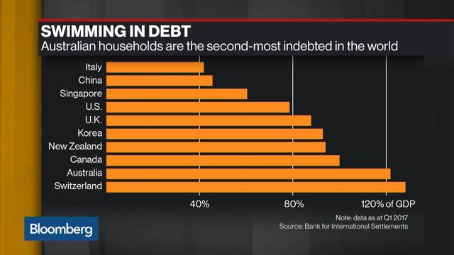 Bloomberg business news