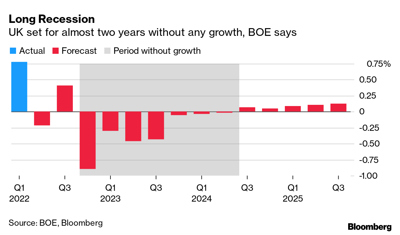 Liz Truss's Ouster Wasn't the Markets' Doing - Bloomberg