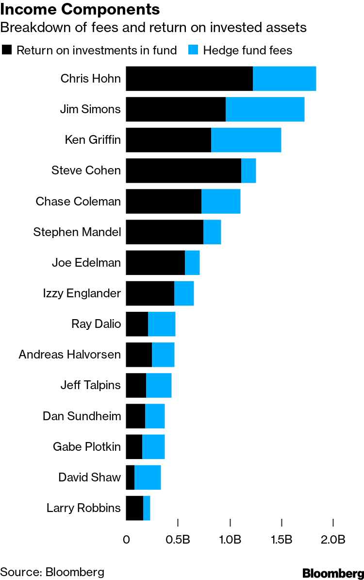 Washington Commanders Sale Shows Private Equity, Hedge Funds Gaining NFL  Status - Bloomberg