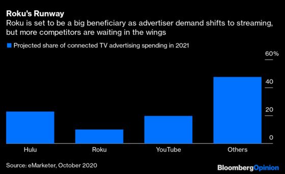 Roku Is $60 Billion of Amazon Defiance