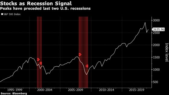 Fickle Markets Flash Recession Signs as Economists Say Keep Calm