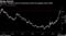 The U.S. Treasury curve is hovering around its steepest since 2015