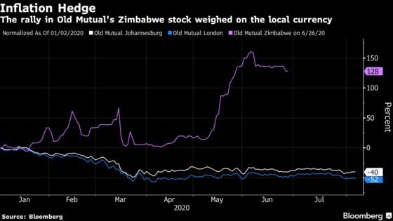 Zimbabwe Weighs Insurance for Investors in New Stock Market