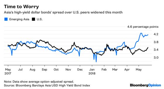 They’re Whispering the D-Word in Asia’s Junk Market