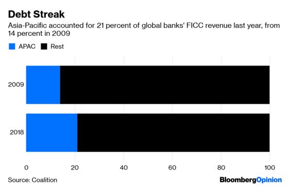 There’s Life for Bond Traders Amid the Carnage