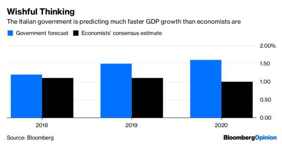 Populist Threat Will Spare Italy the Tough Medicine