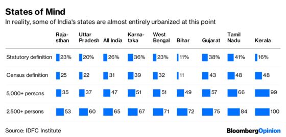 India’s a Land of Cities, Not Villages